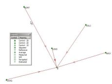 GPS Surveys